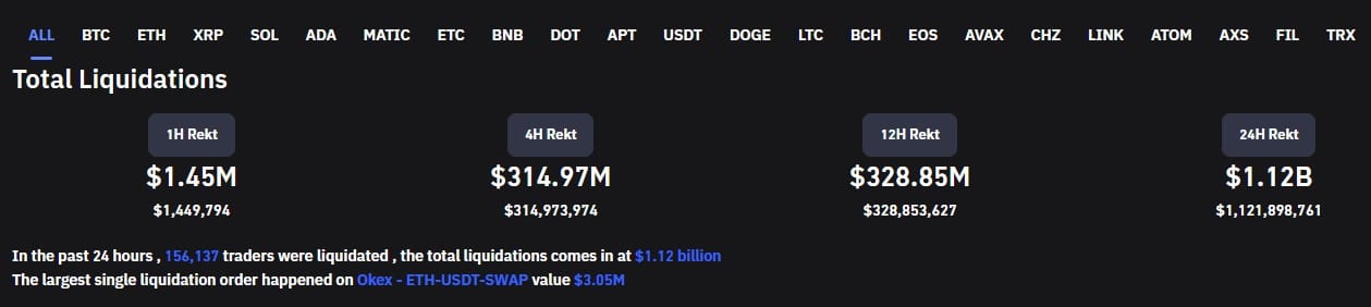 Източник: Coinglass.com