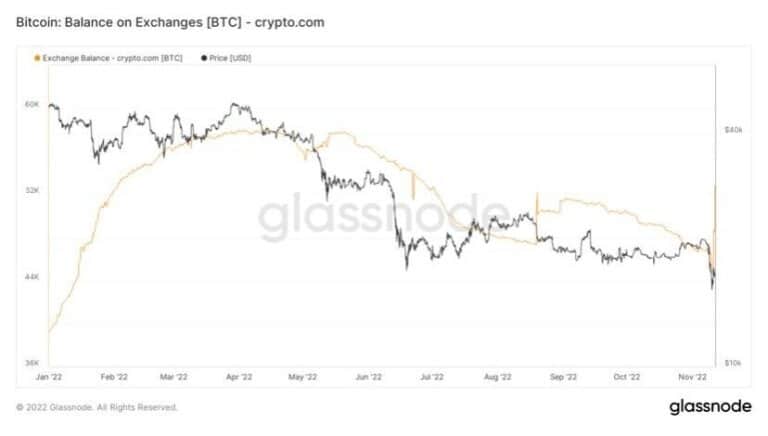 来源。CROUSD on TradingView.com