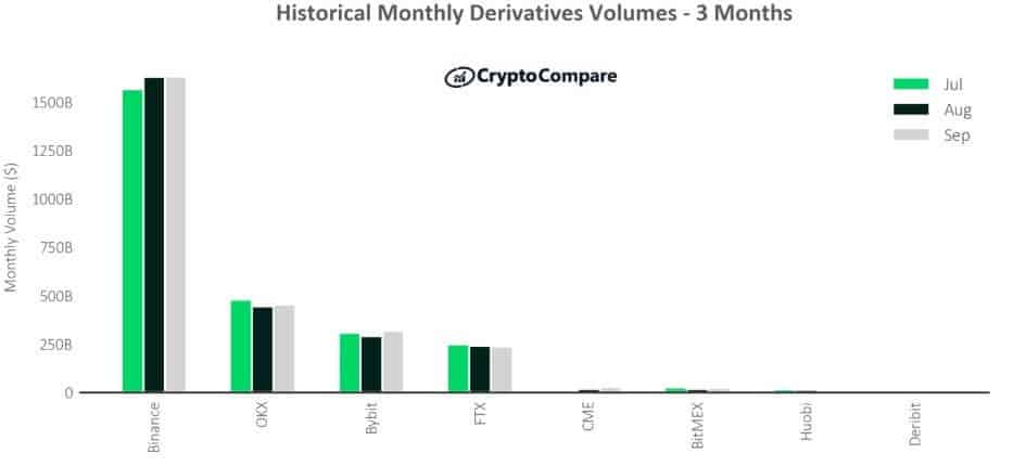 Источник: CryptoCompare
