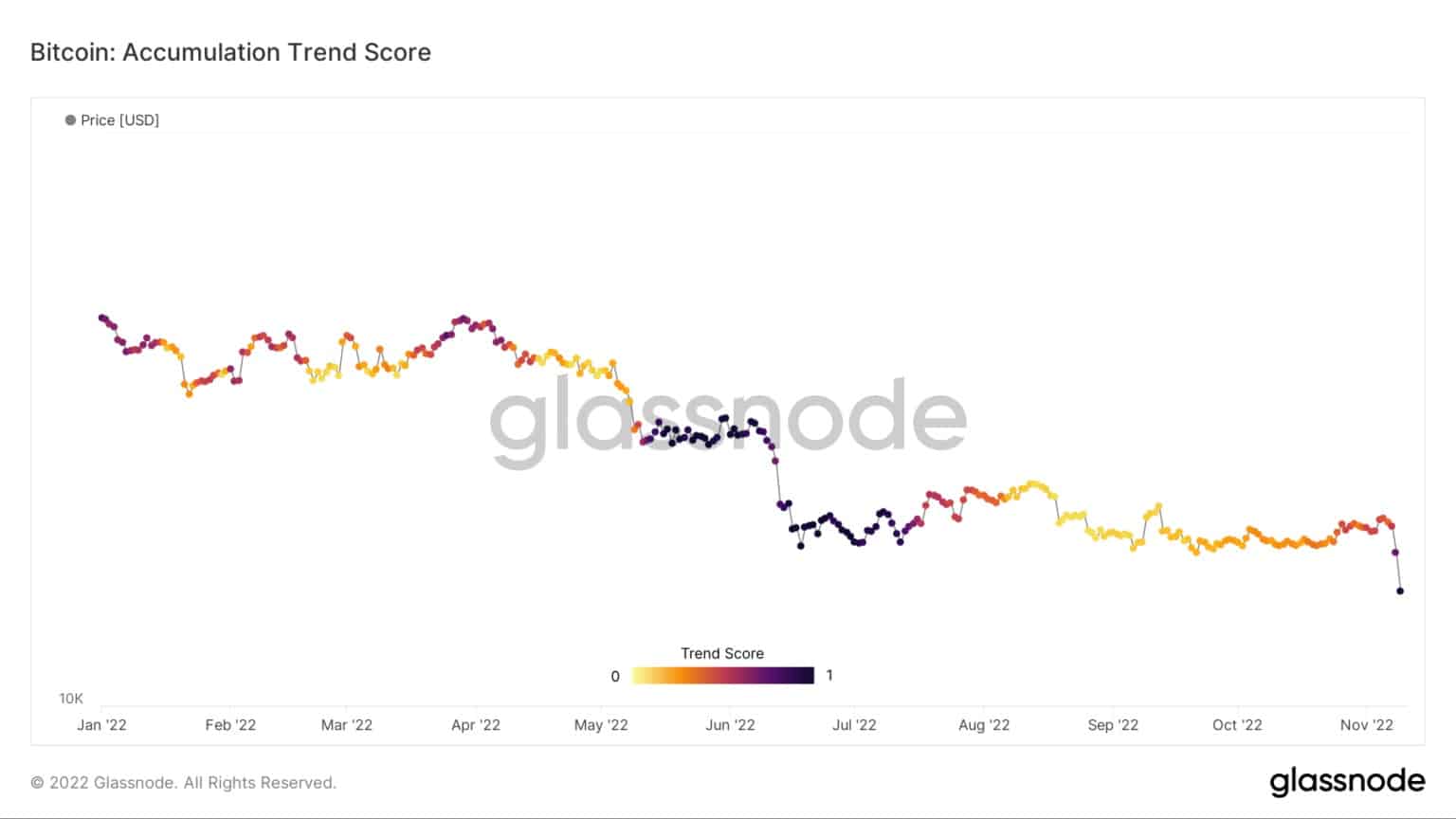 Источник: Glassnode.com