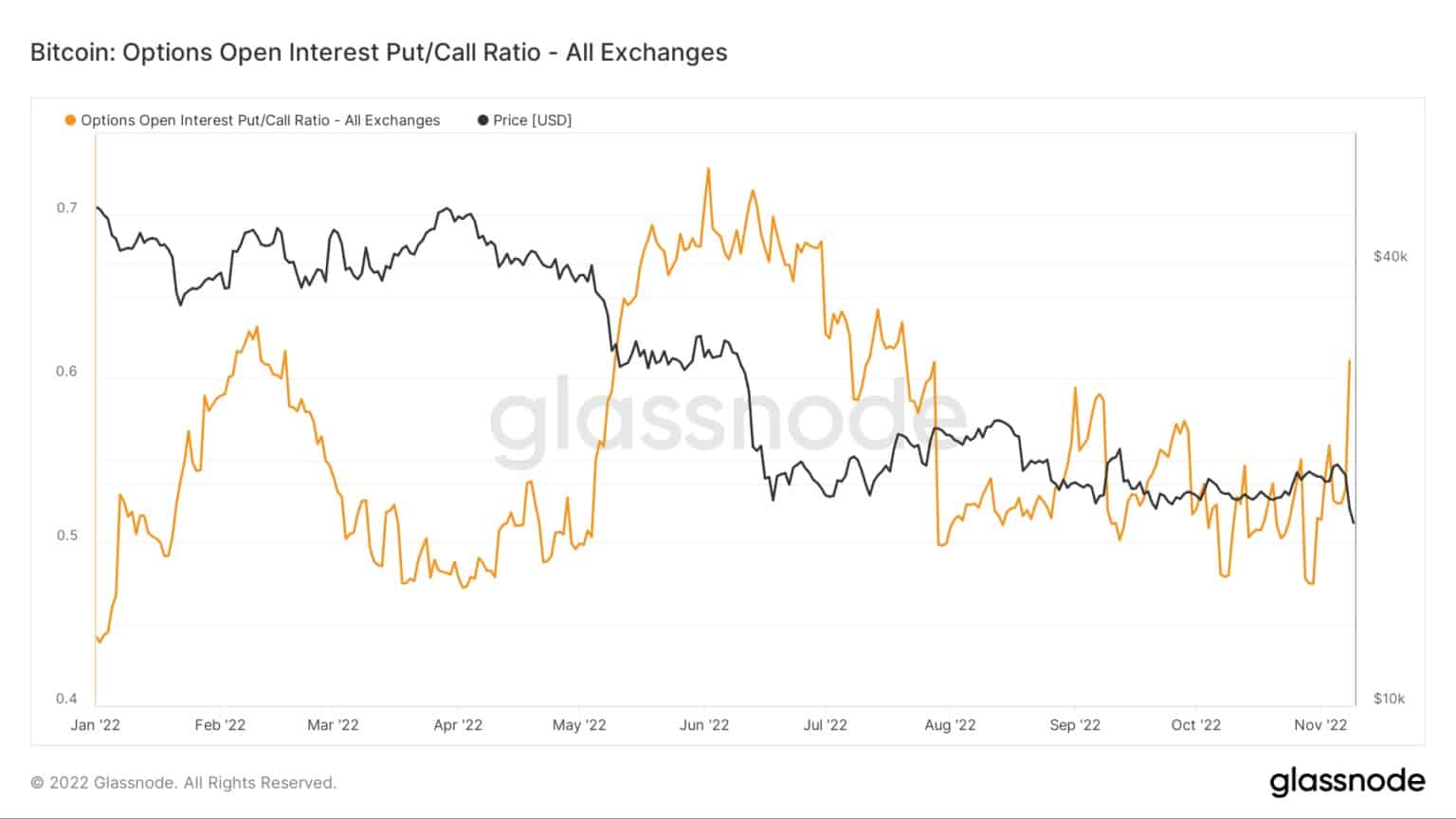 Source: Glassnode.com