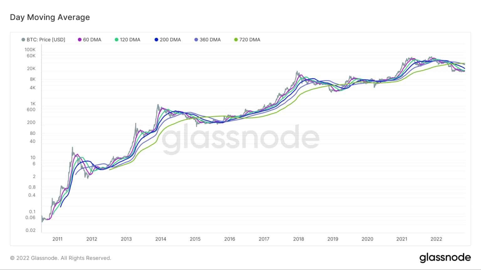 Источник: Glassnode.com