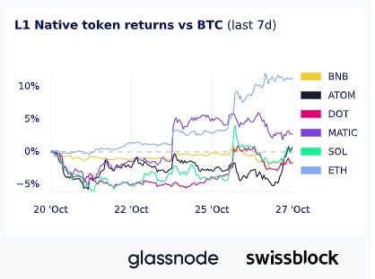 出典: Glassnode