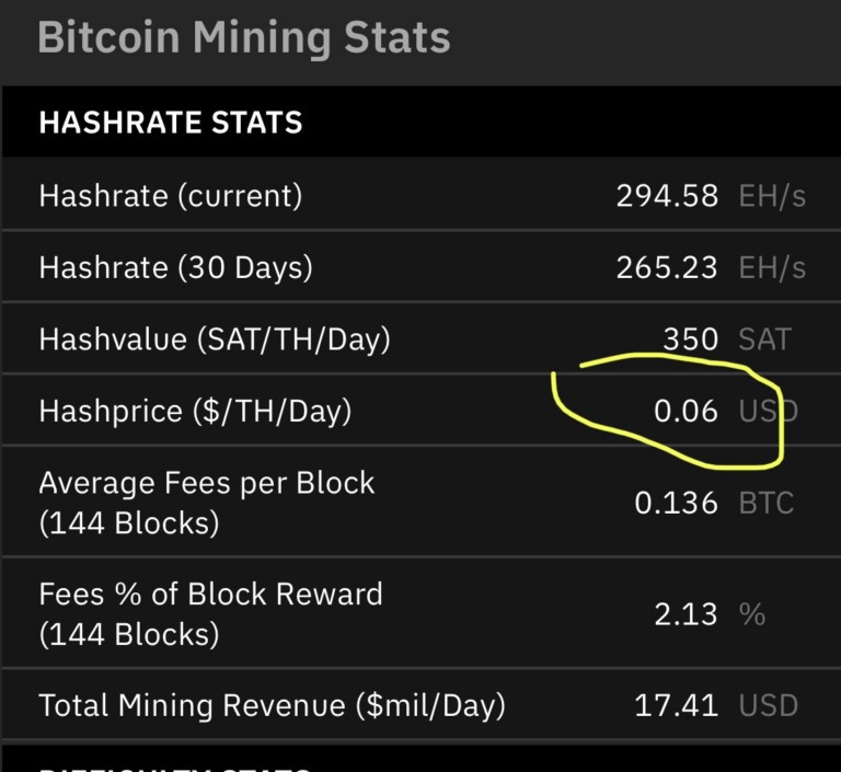 Table showing Bitcoin mining stats in November 2022