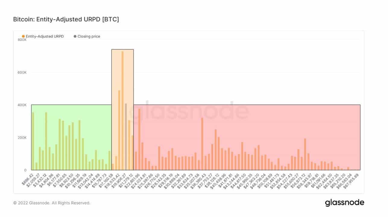 Source: Glassnode.com