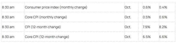 来源。MarketWatch.com