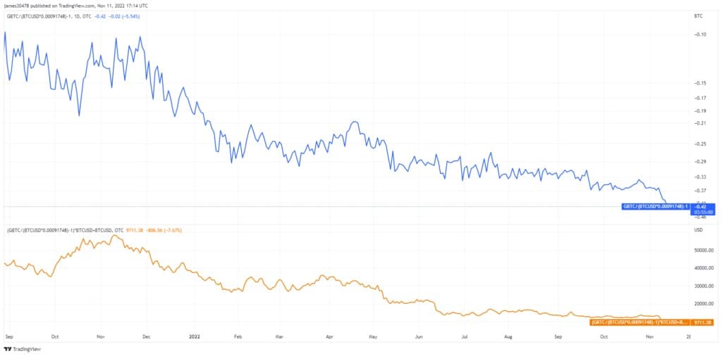 来源。TradingView