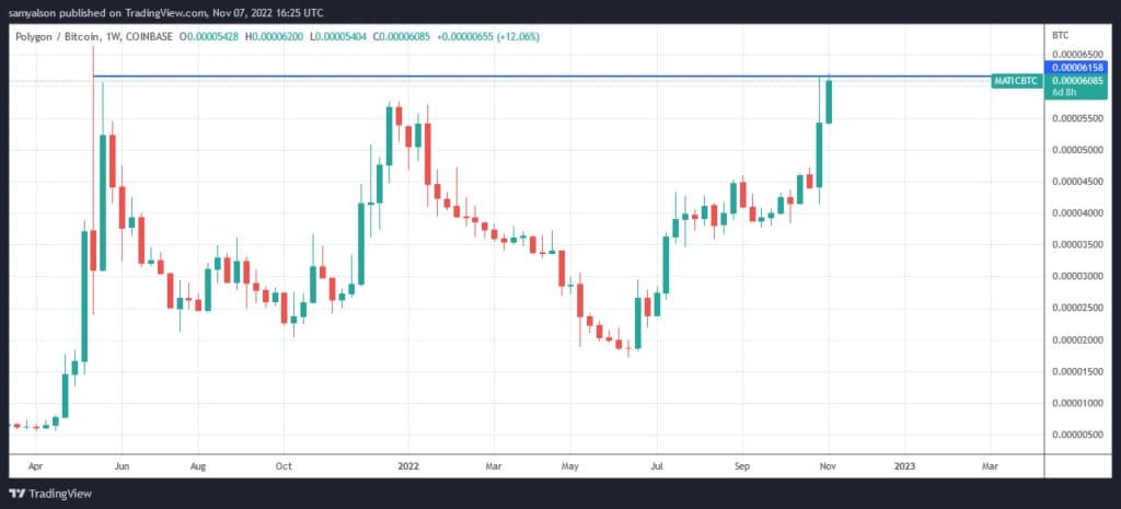 Источник: MATICBTC на TradingView.com
