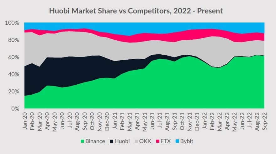 Источник: CryptoCompare