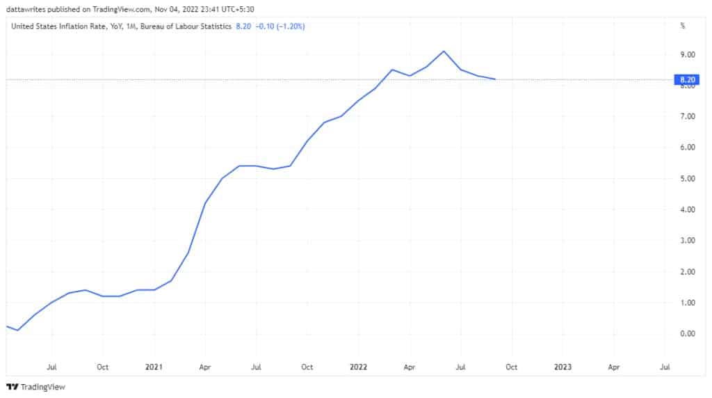 Нивото на инфлация към септември е 8,2%.