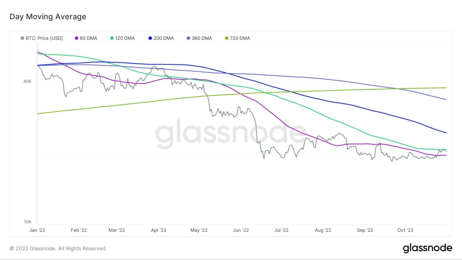 Источник: Glassnode.com