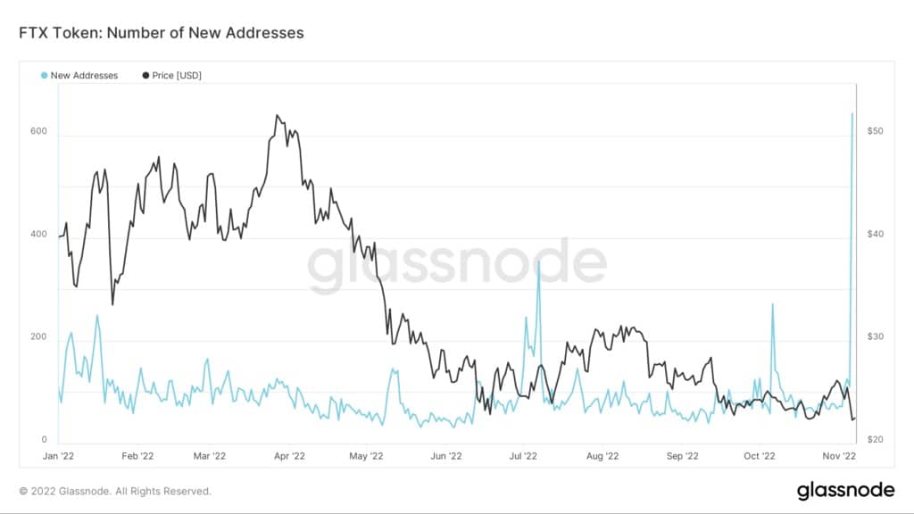Source: Glassnode