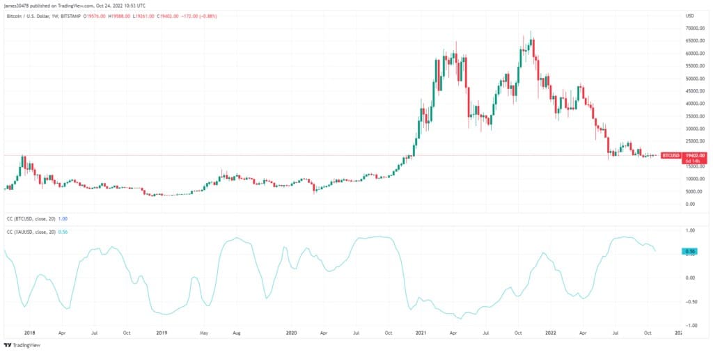 BTC/USD