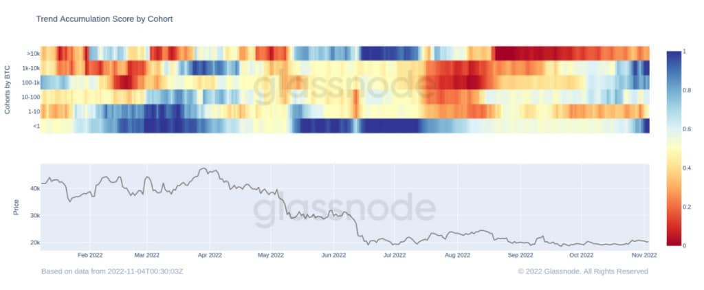 Източник: Glassnode