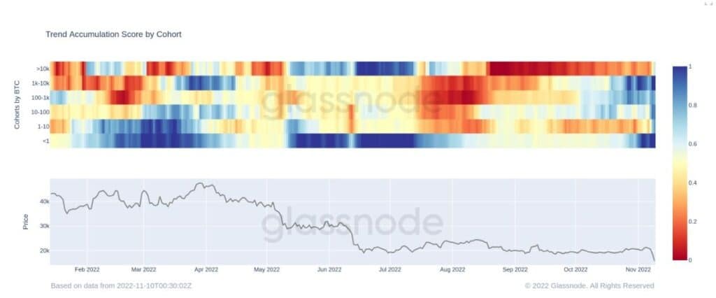 Источник: Glassnode.com
