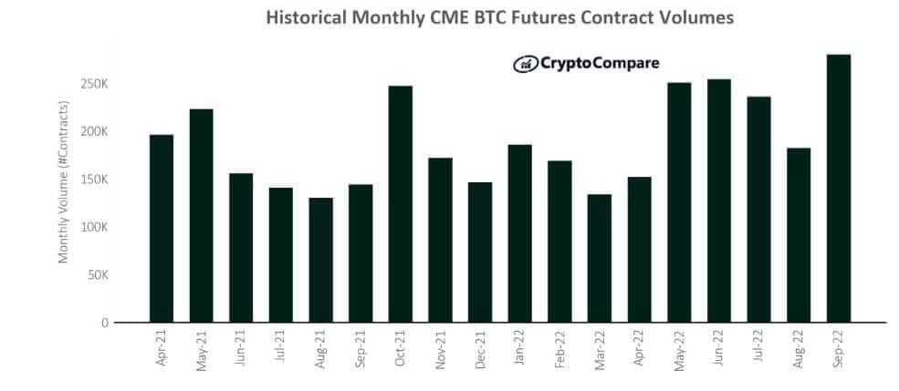 Источник: CryptoCompare