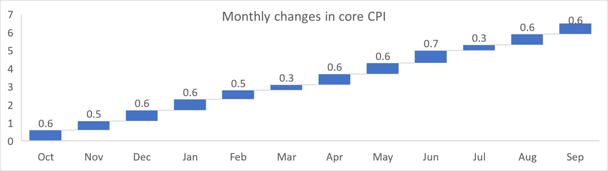 Source: macroscope.substack.com