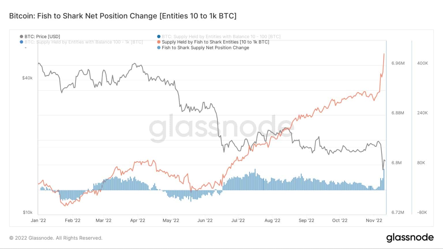 Source: Glassnode