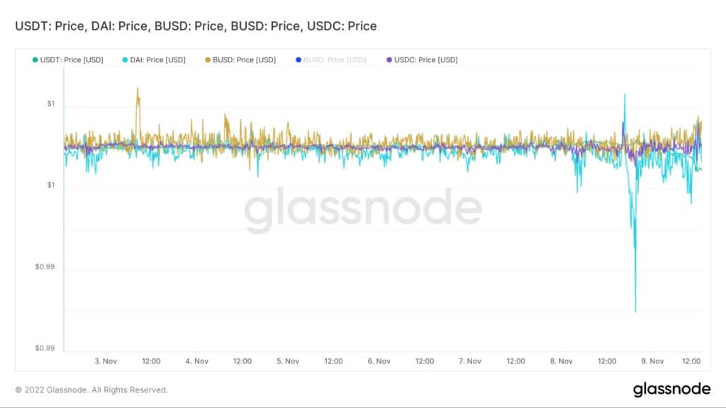 Источник: Glassnode