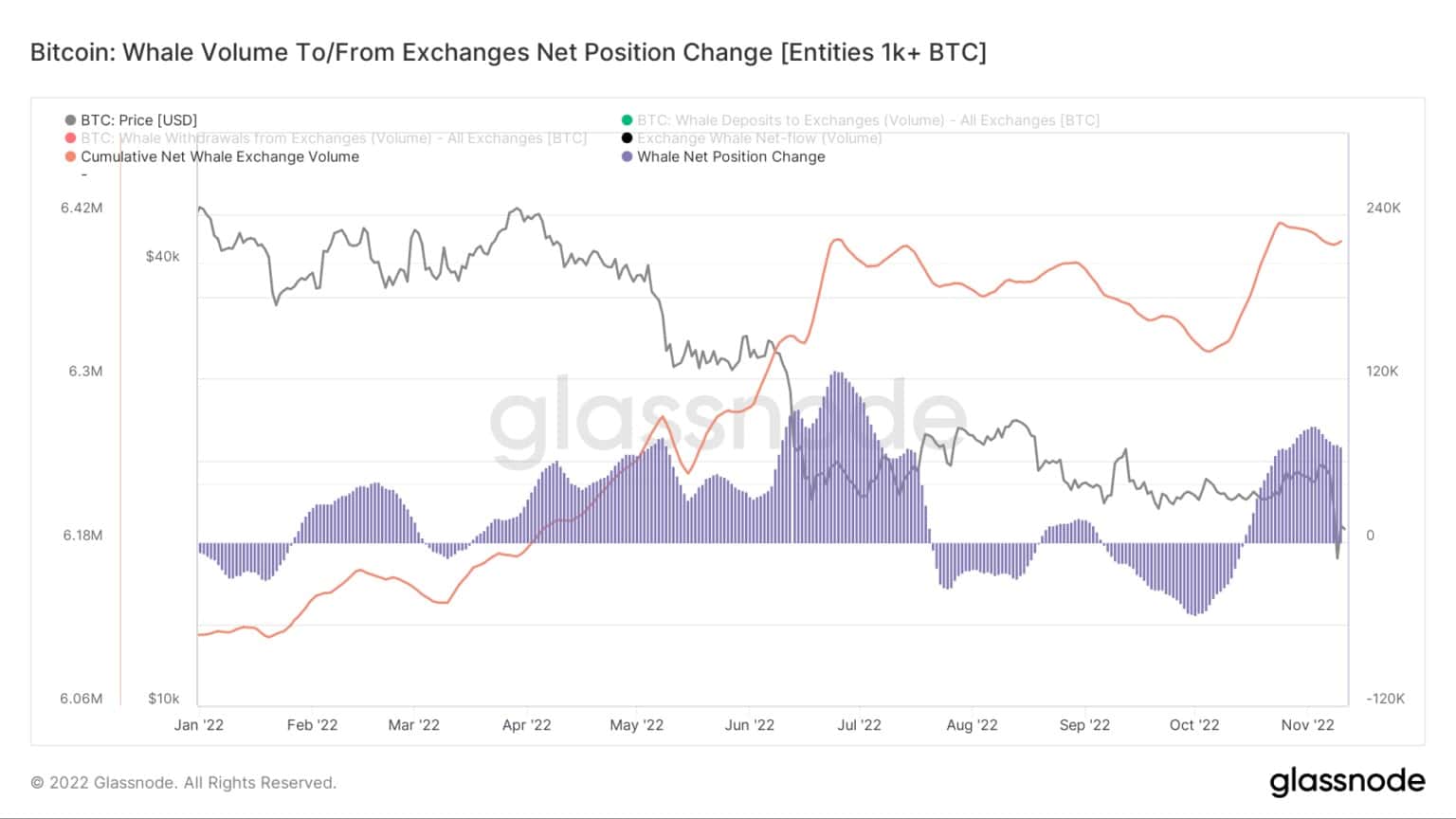 Source: Glassnode