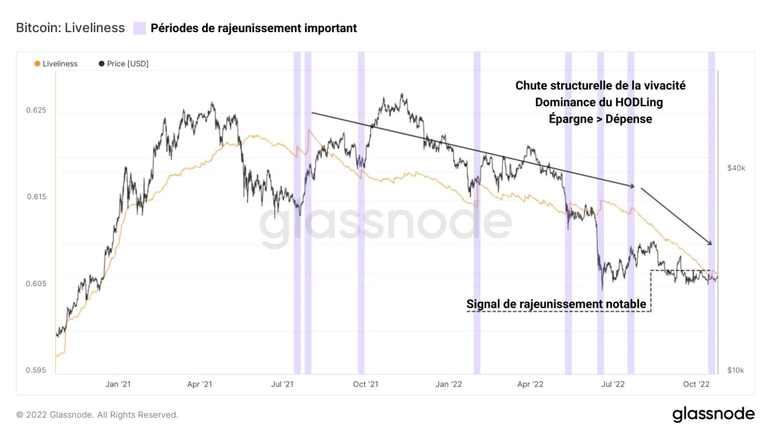 Figura 7: vivacità del BTC