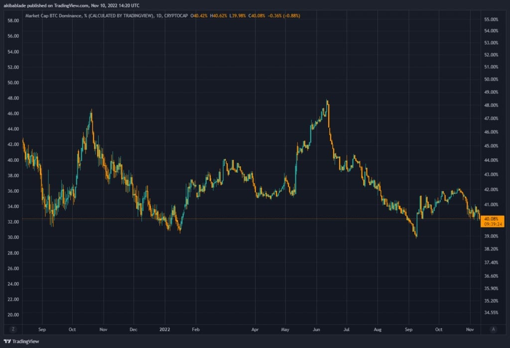 来源。TradingView
