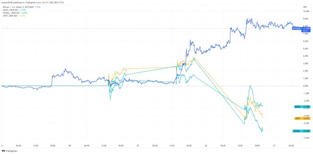 来源。Trading View
