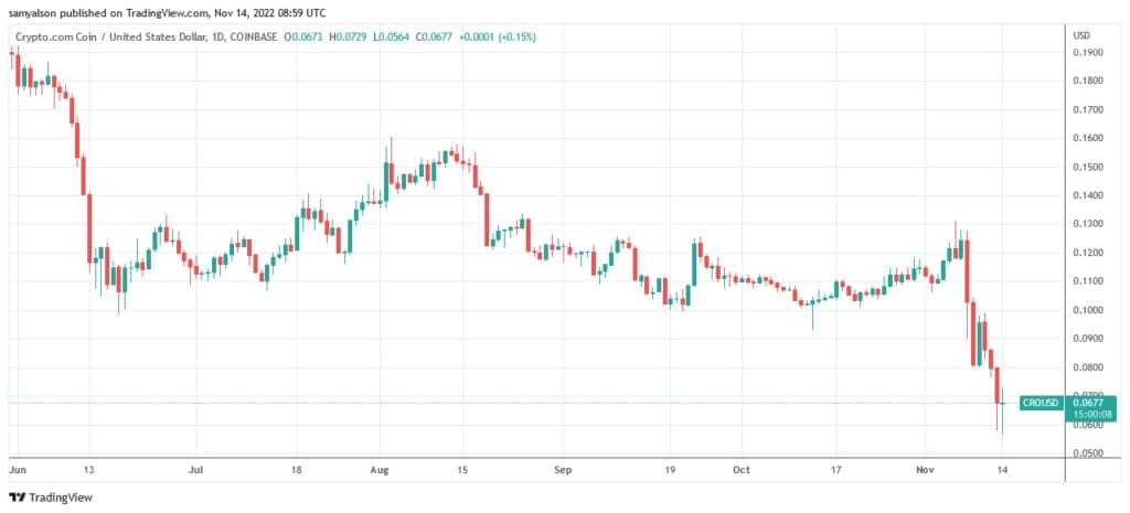 Quelle: CROUSD on Tradingview.com