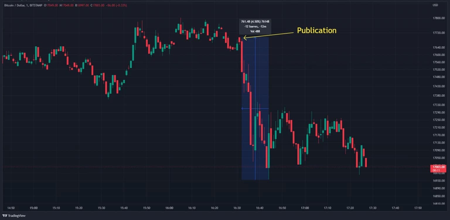 Bitcoin price