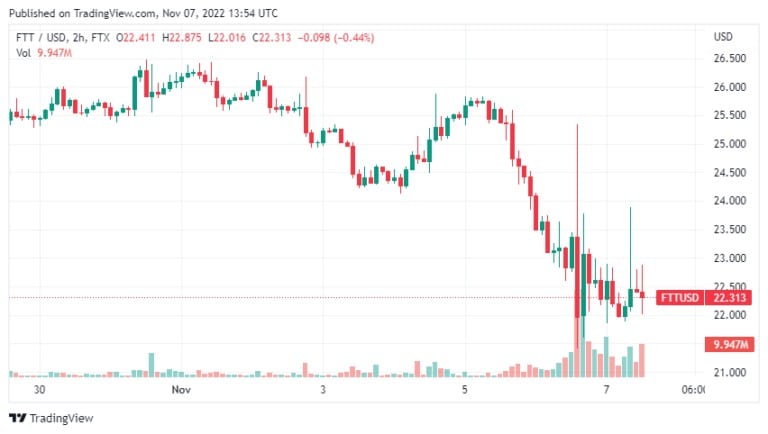 FTT-USD