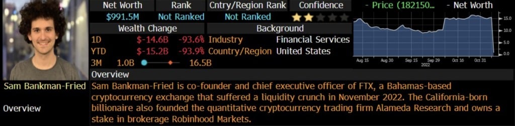 Източник: Bloomberg