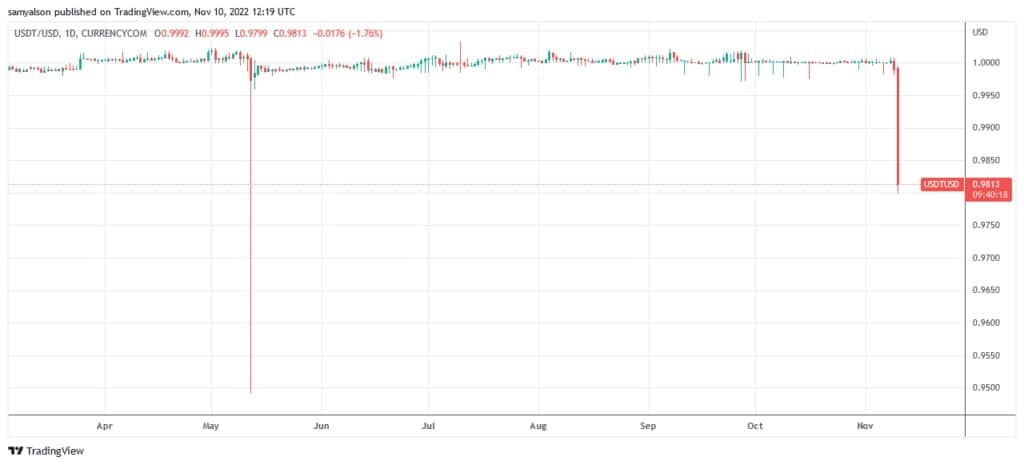 Source : USDTUSD sur TradingView.com
