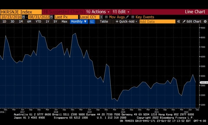 US Treasuries held by China in billions of dollars