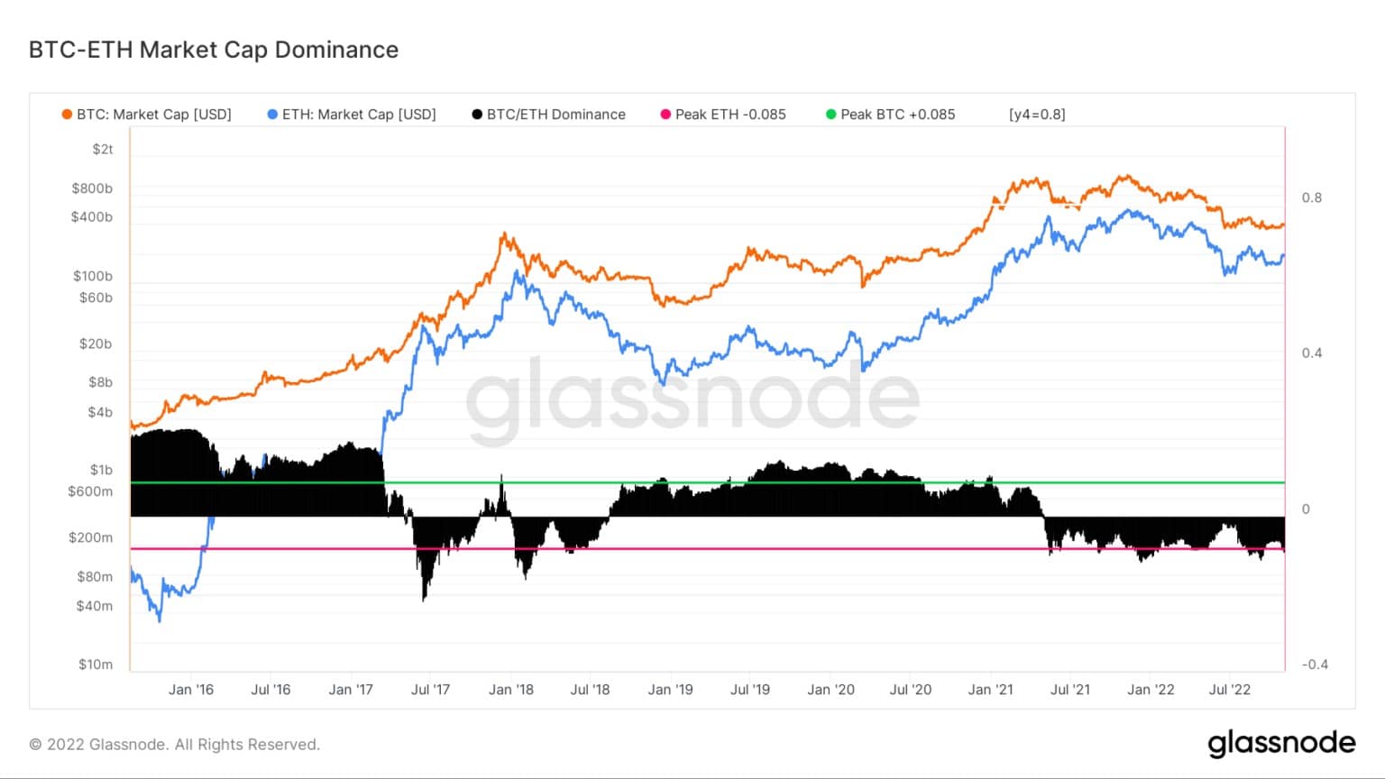 Bron: Glassnode
