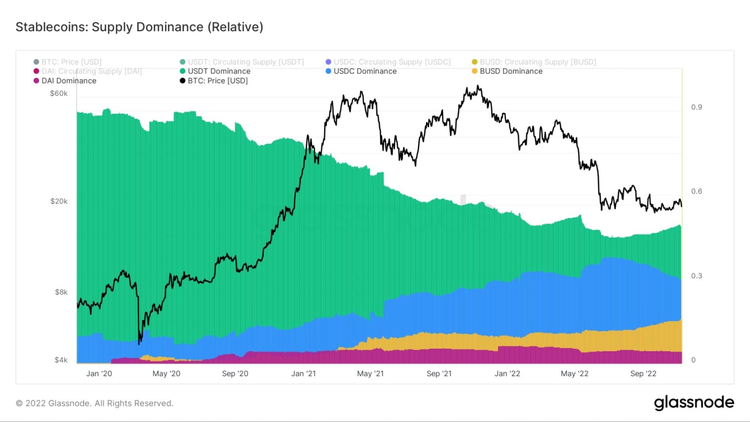 Source: Glassnode