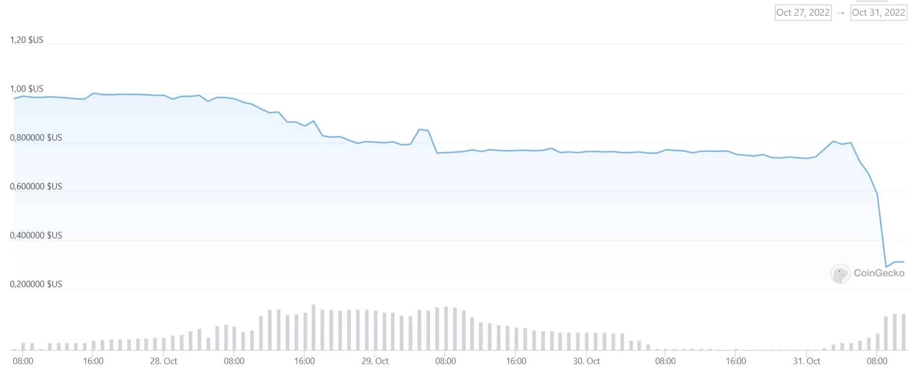 HUSD price