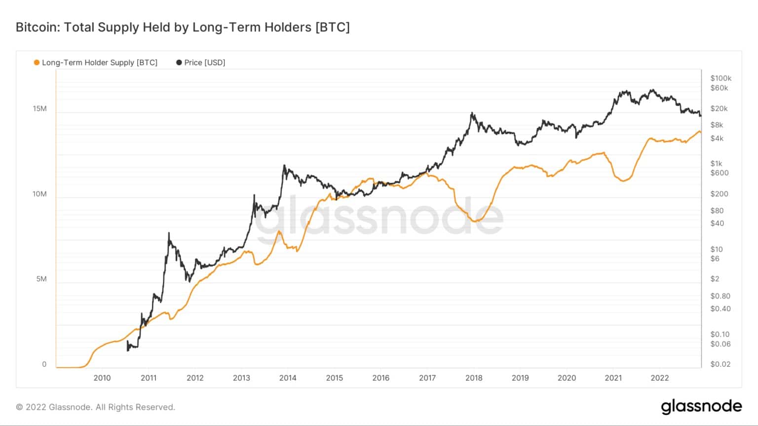Source: Glassnode.com