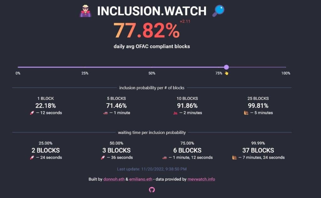 Source: inclusion.watch
