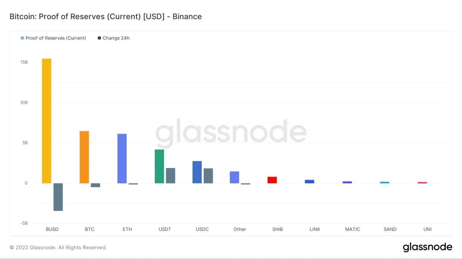 来源:(Glassnode)