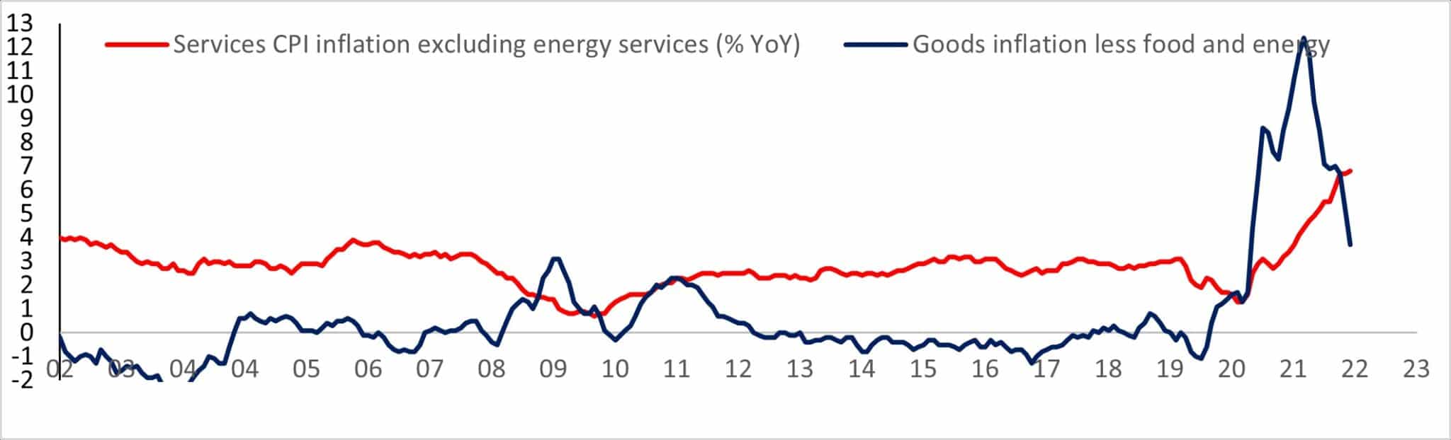Отчет об инфляции CPI: (Macroscope)