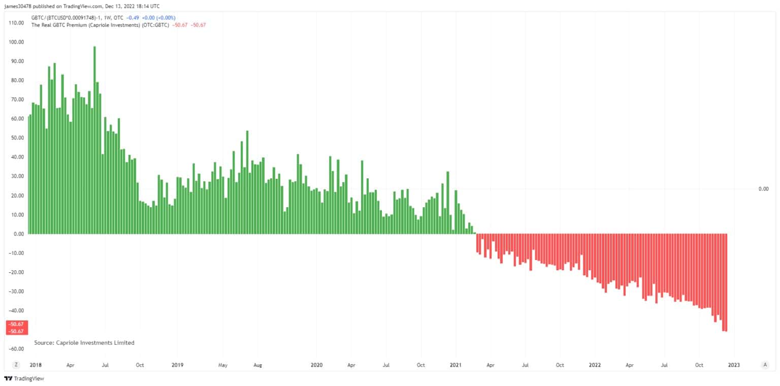 来源。Tradingview