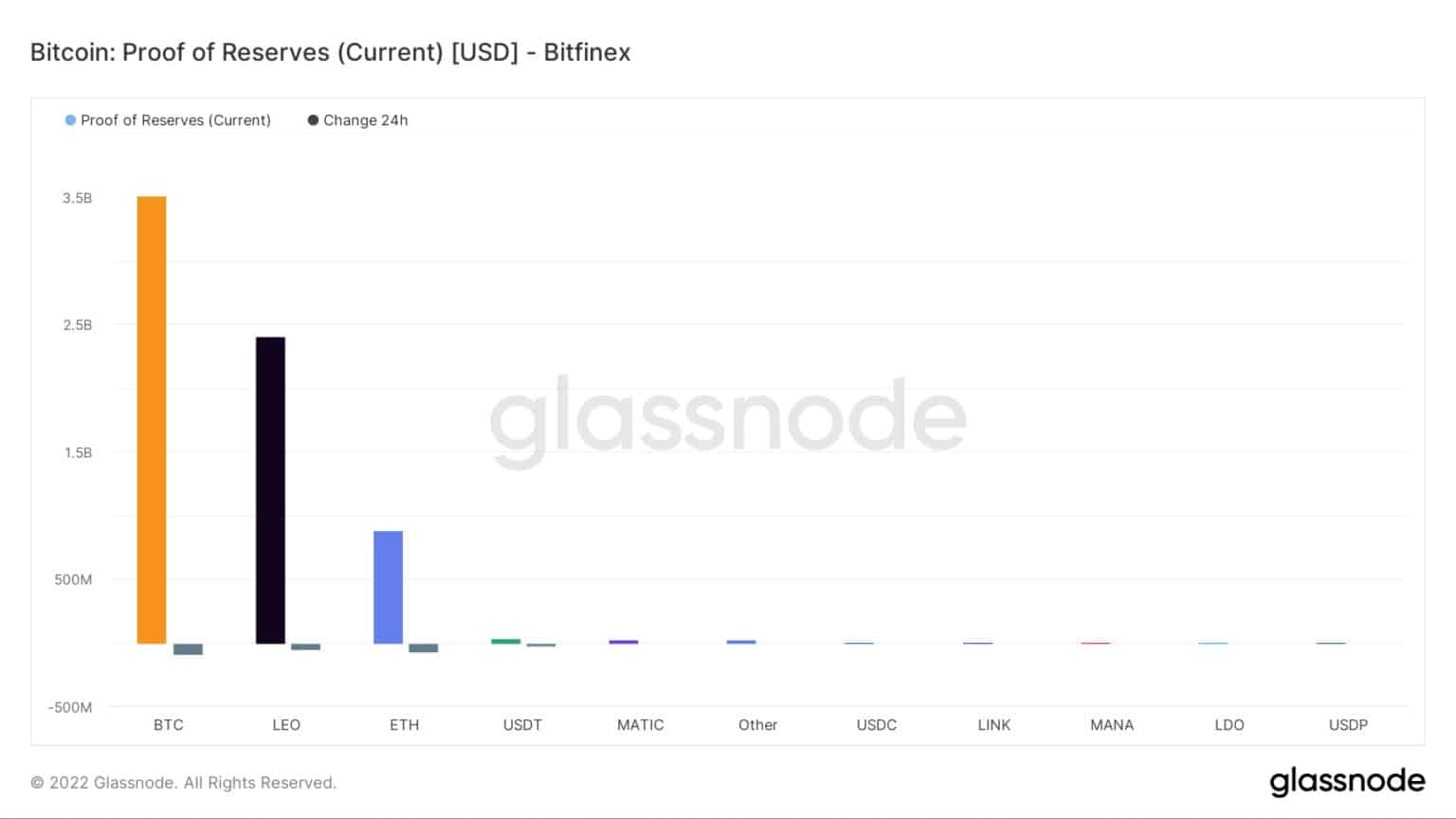 埋蔵量の証明 - Bitfinex