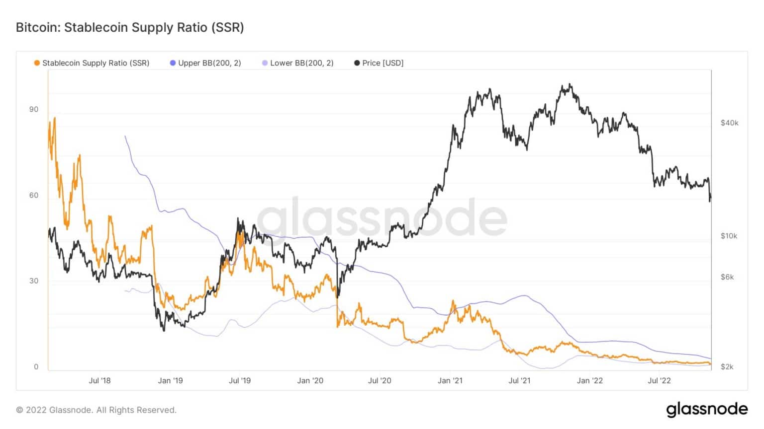 Source: Glassnode.com