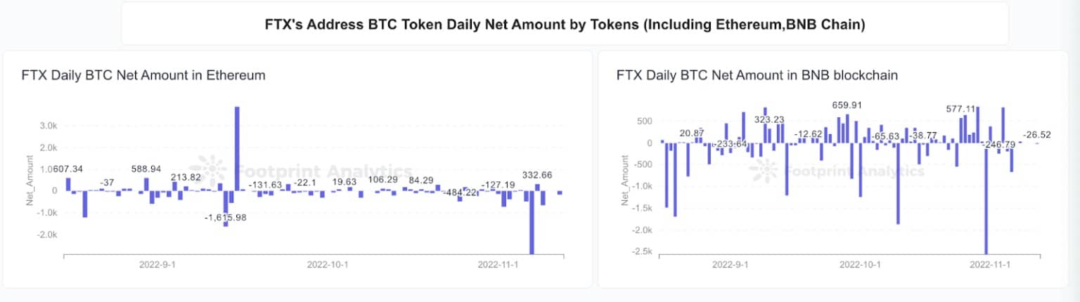 フットプリントアナリティクス - FTXアドレスメイントークンの流入と流出
