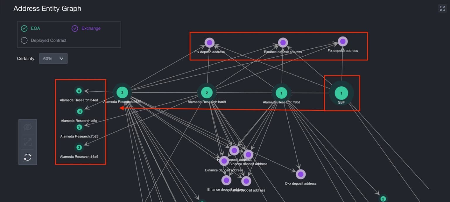 Watchers - Address Clustering Tool
