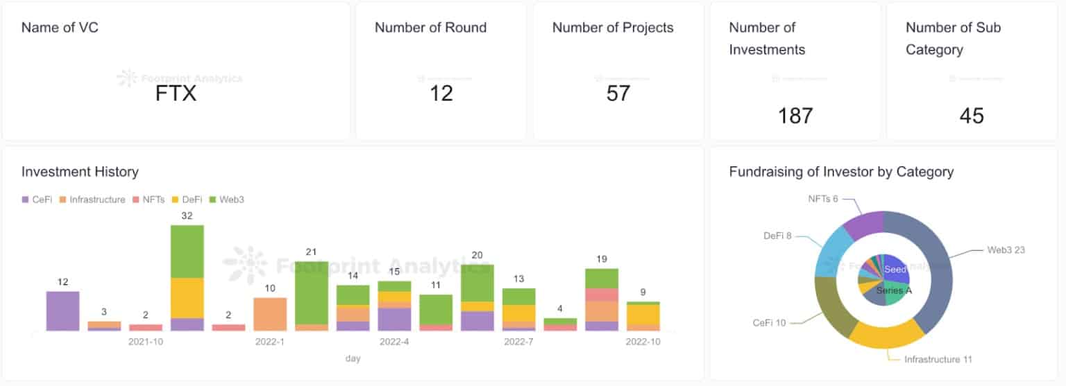Footprint Analytics - FTX Related Projects