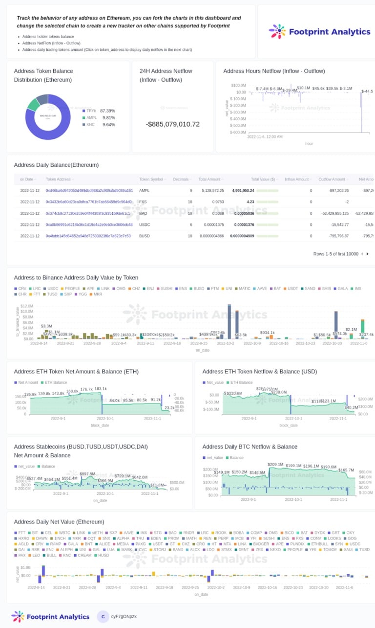 Footprint Analytics - Wallet Tracker