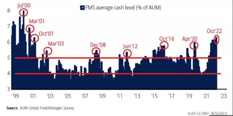 Figure 2: Chart showing the share of liquidity among institutional managers
