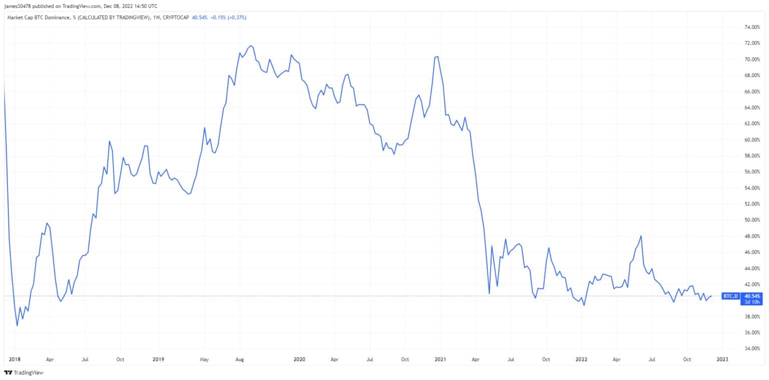 来源。TradingView.com