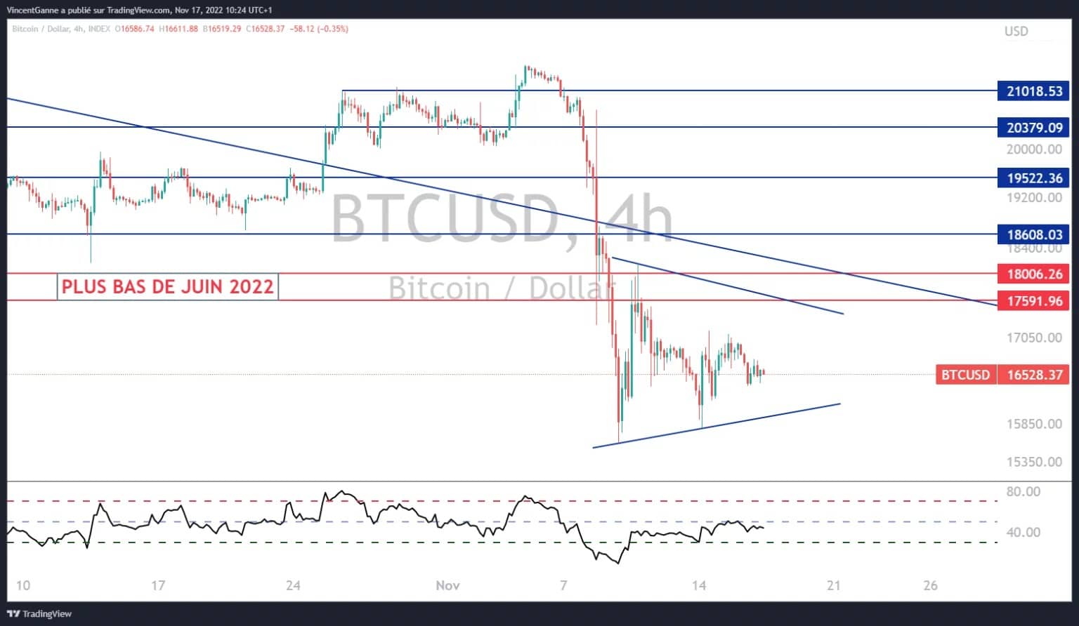 Chart, der die japanischen Intraday-Kerzen des Bitcoin-Kurses ausstellt